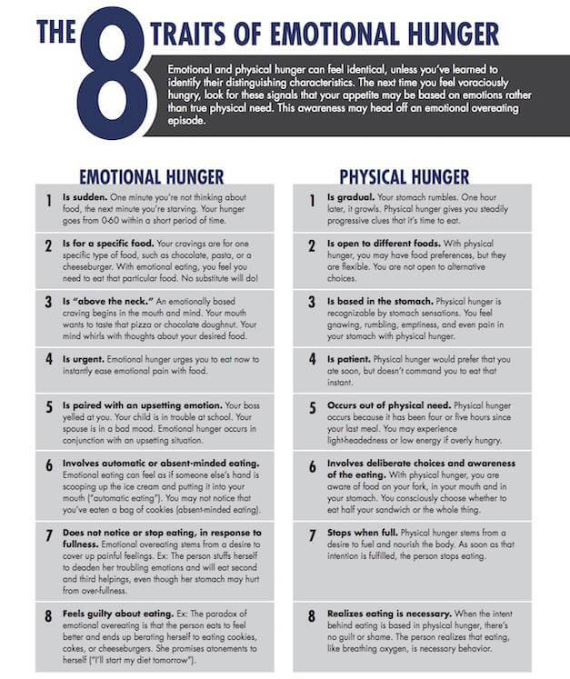 Dr. Kim Self Test Are You An Emotional Eater? Red Mountain Weight Loss