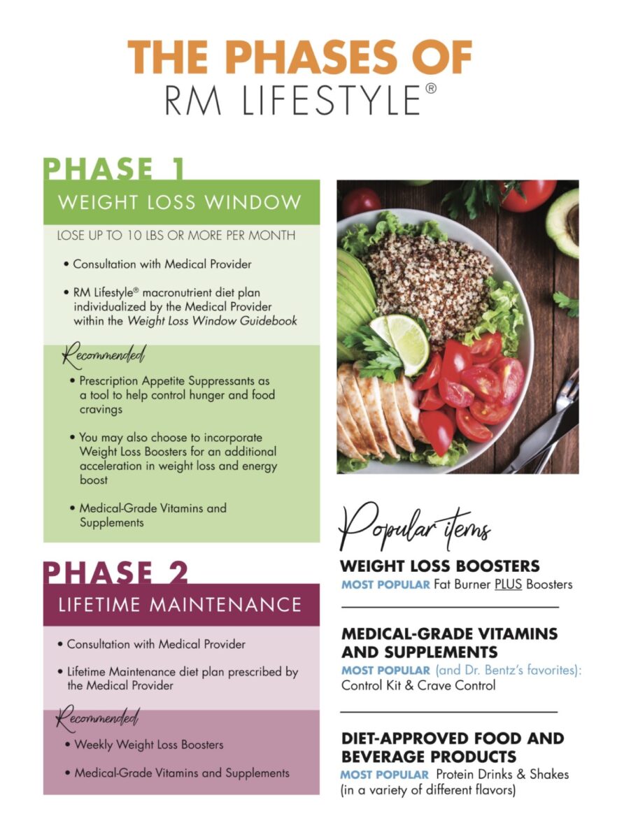 Rm Lifestyle Phases Of Weight Loss Red Mountain Weight Loss Rm Lifestyle Phases Of Weight Loss Red Mountain Weight Loss