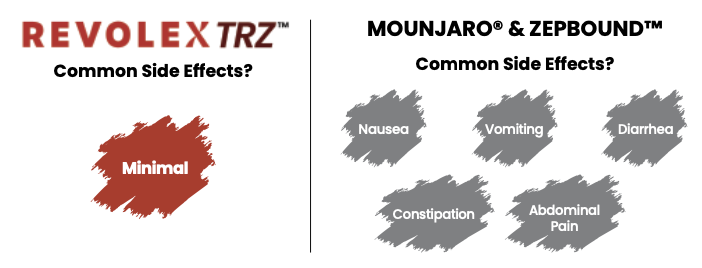 Red Mountain Revolex TRZ and Brand Name Comparison
